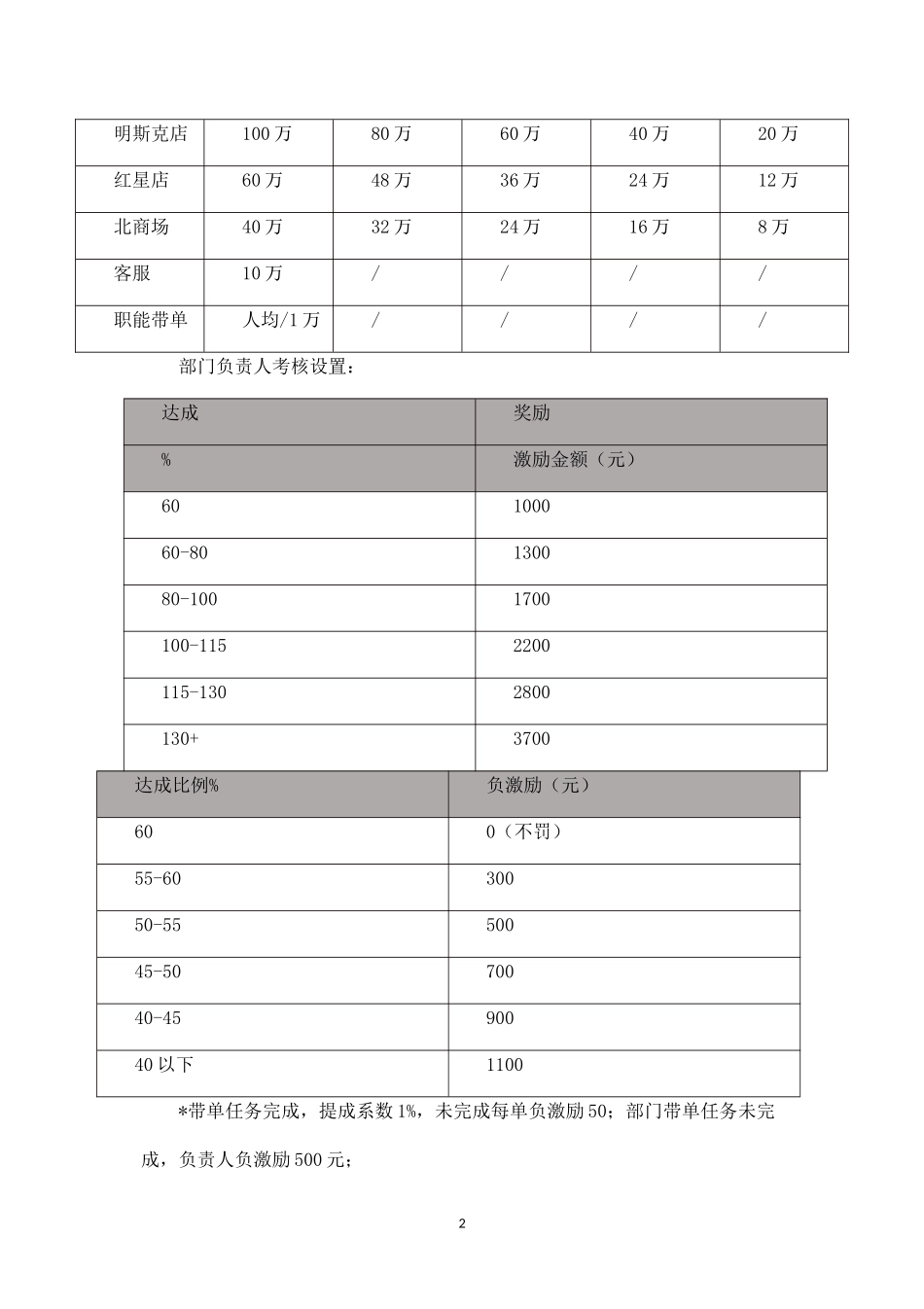 家具连锁促销活动指导书.docx_第2页