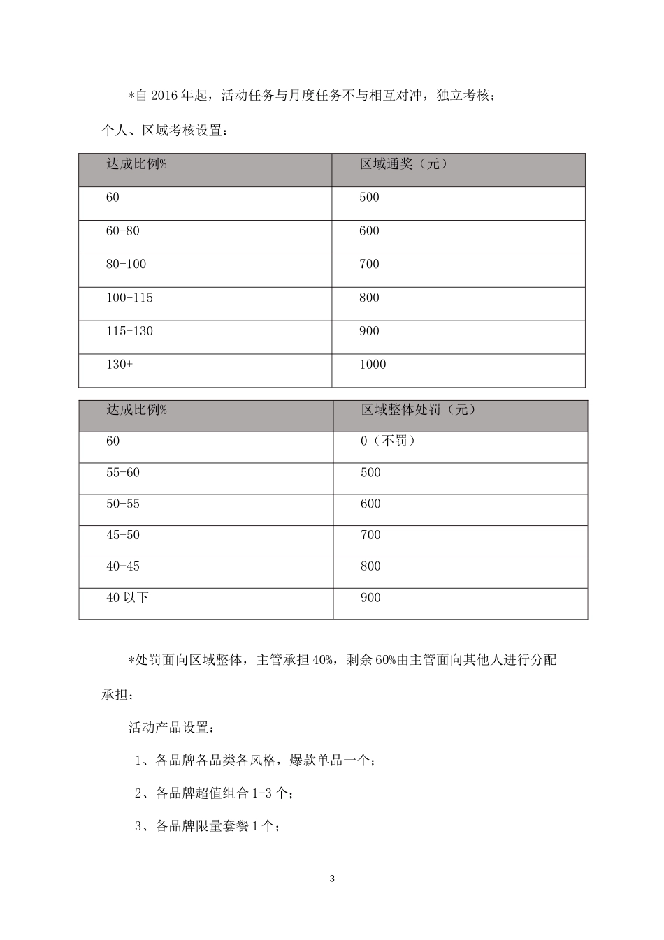 家具连锁促销活动指导书.docx_第3页