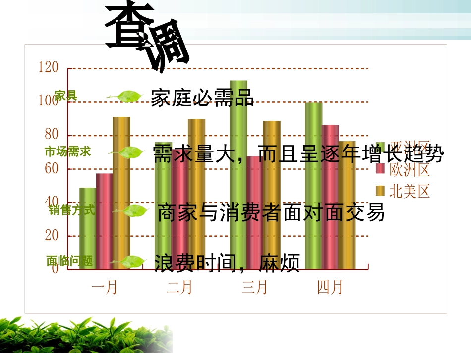 家具推广方案.ppt_第3页