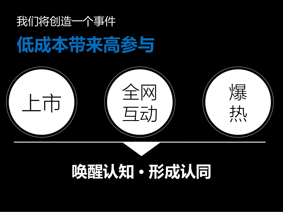 【CDX】码上有车新媒体营销传播方案.ppt_第3页