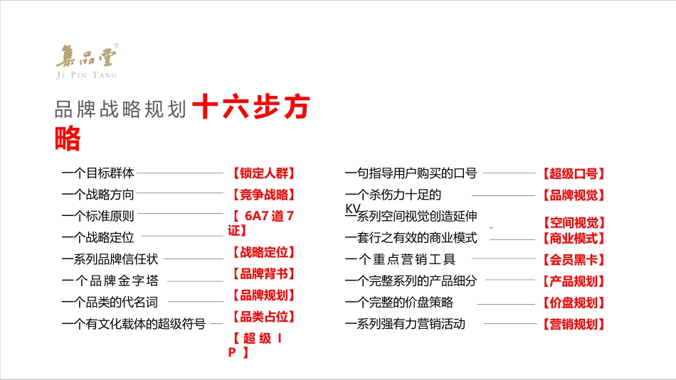 2021某品牌战略规划.pptx_第3页