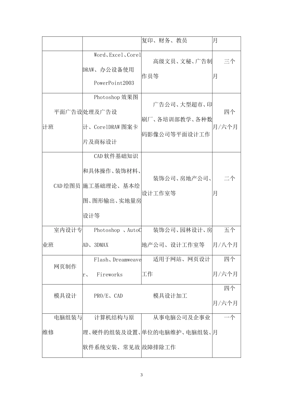 教育机构策划书.doc_第3页