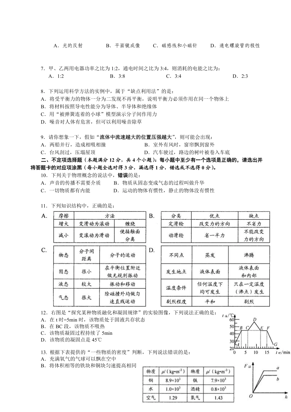 2013年青岛市中考物理试卷和答案.pdf_第2页