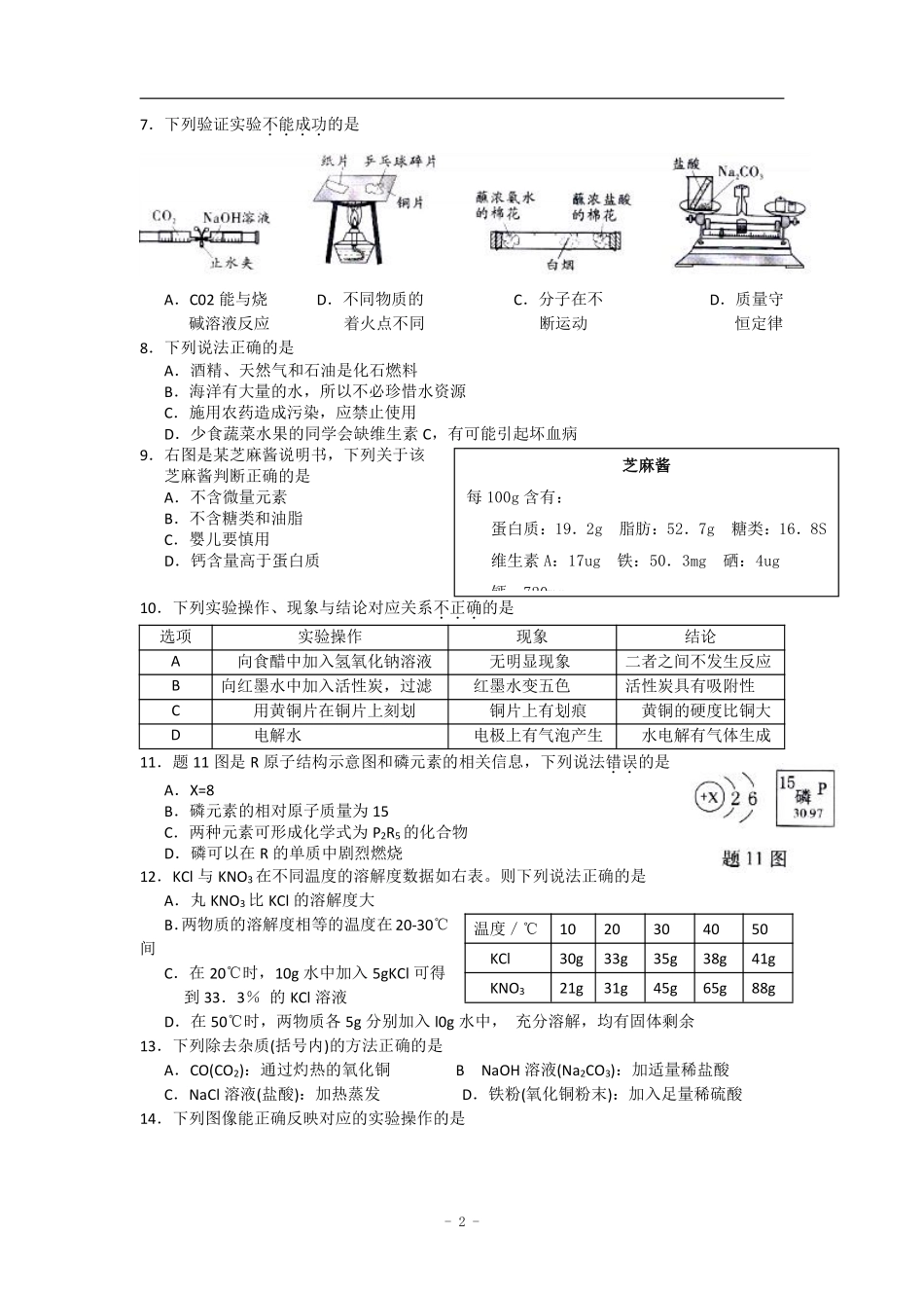 2014年广东省中考化学试题及答案.pdf_第2页