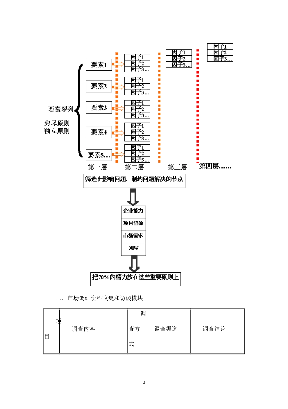 策划案之剑法流程全图.docx_第2页