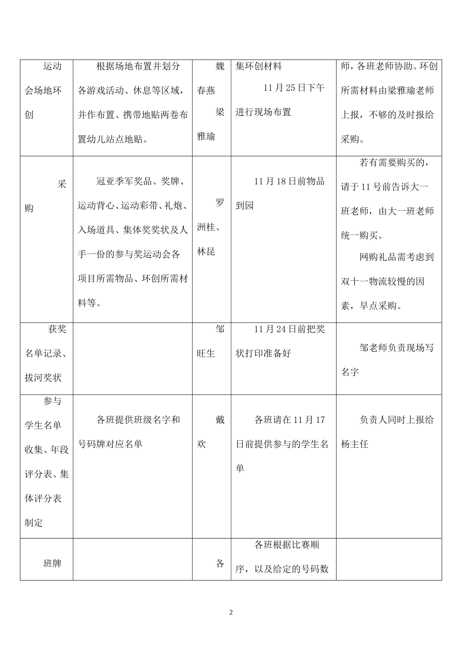 精品-”我运动!我健康!我快乐!“亲子趣味运动会(幼儿园).doc_第2页