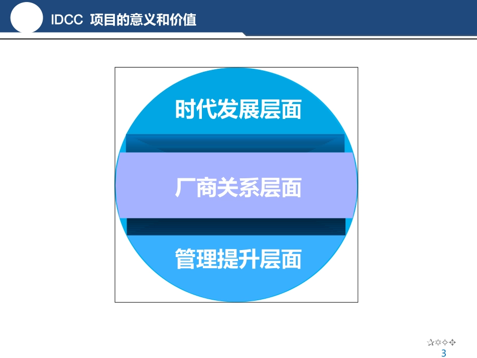 4S店IDCC项目实施方案.ppt_第3页