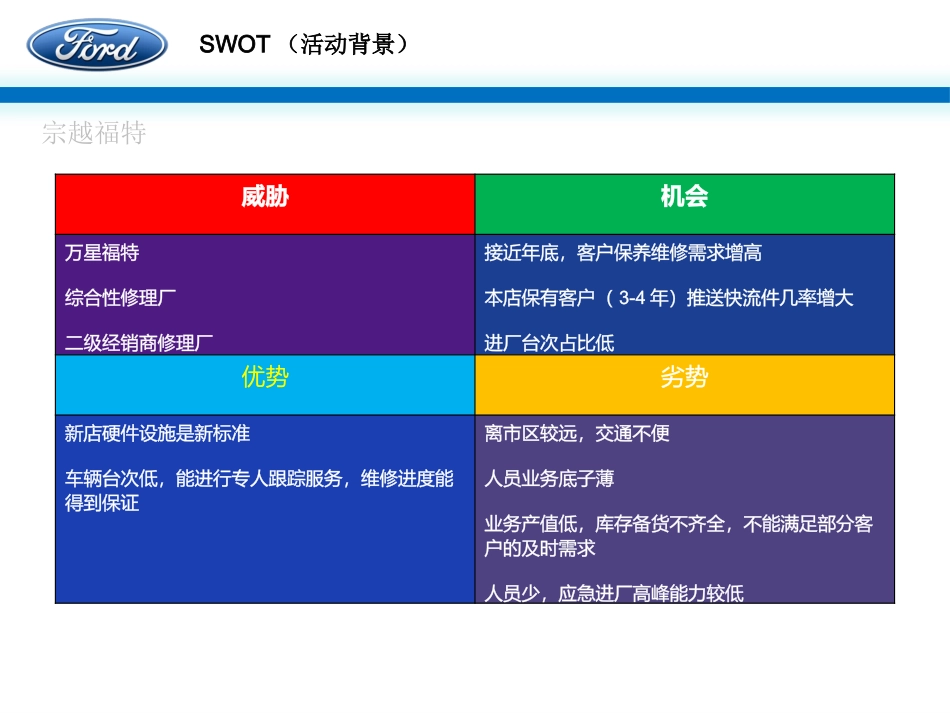 4S店底宗越售后活动活动分析及计划.pptx_第3页