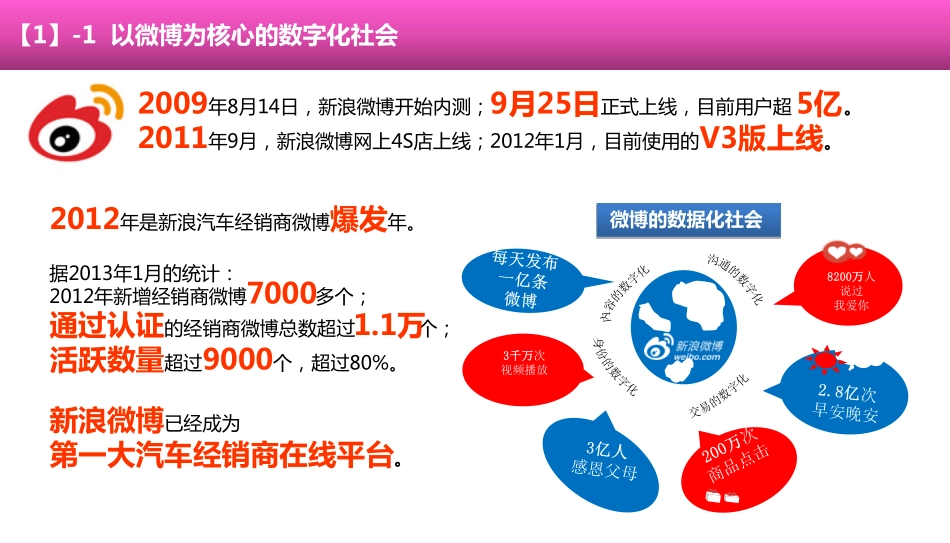 0419-汽车微博营销.pdf_第3页