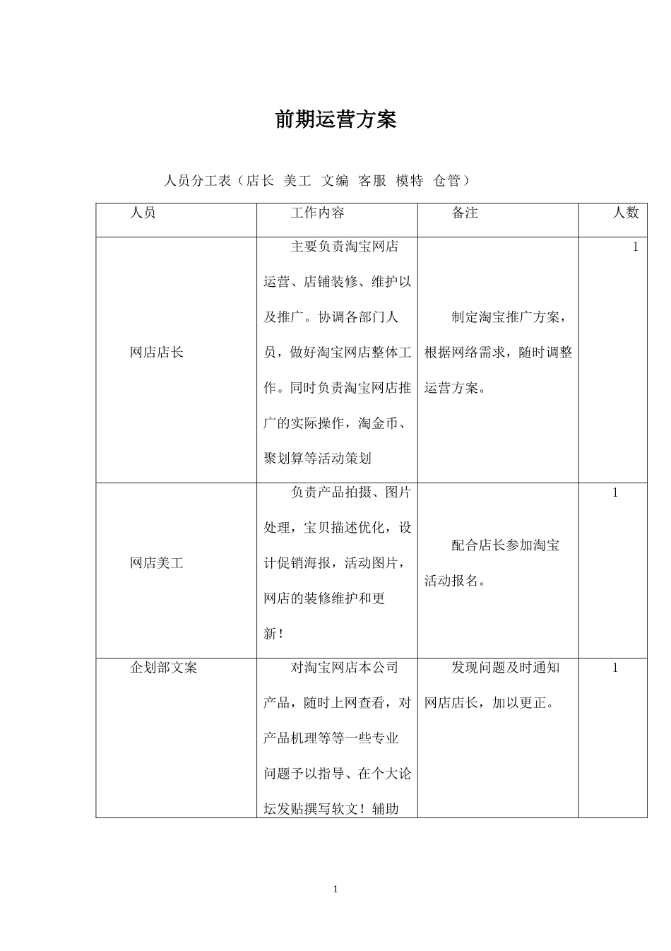 精品-淘宝C店商城前期运营策划书.doc_第1页