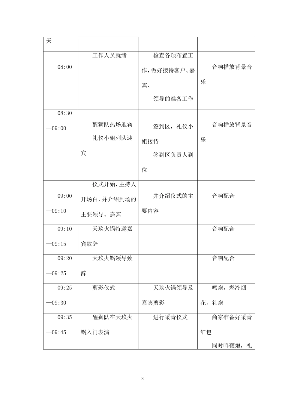 精品-天玖火锅店开业庆典方案(初稿).doc_第3页