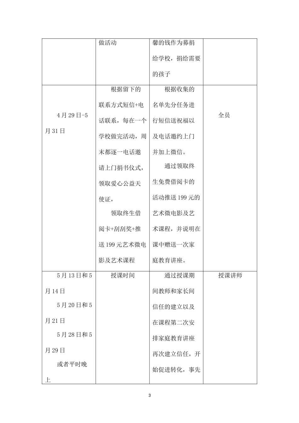 精品-艺术培训机构母亲节软招生方案.doc_第3页