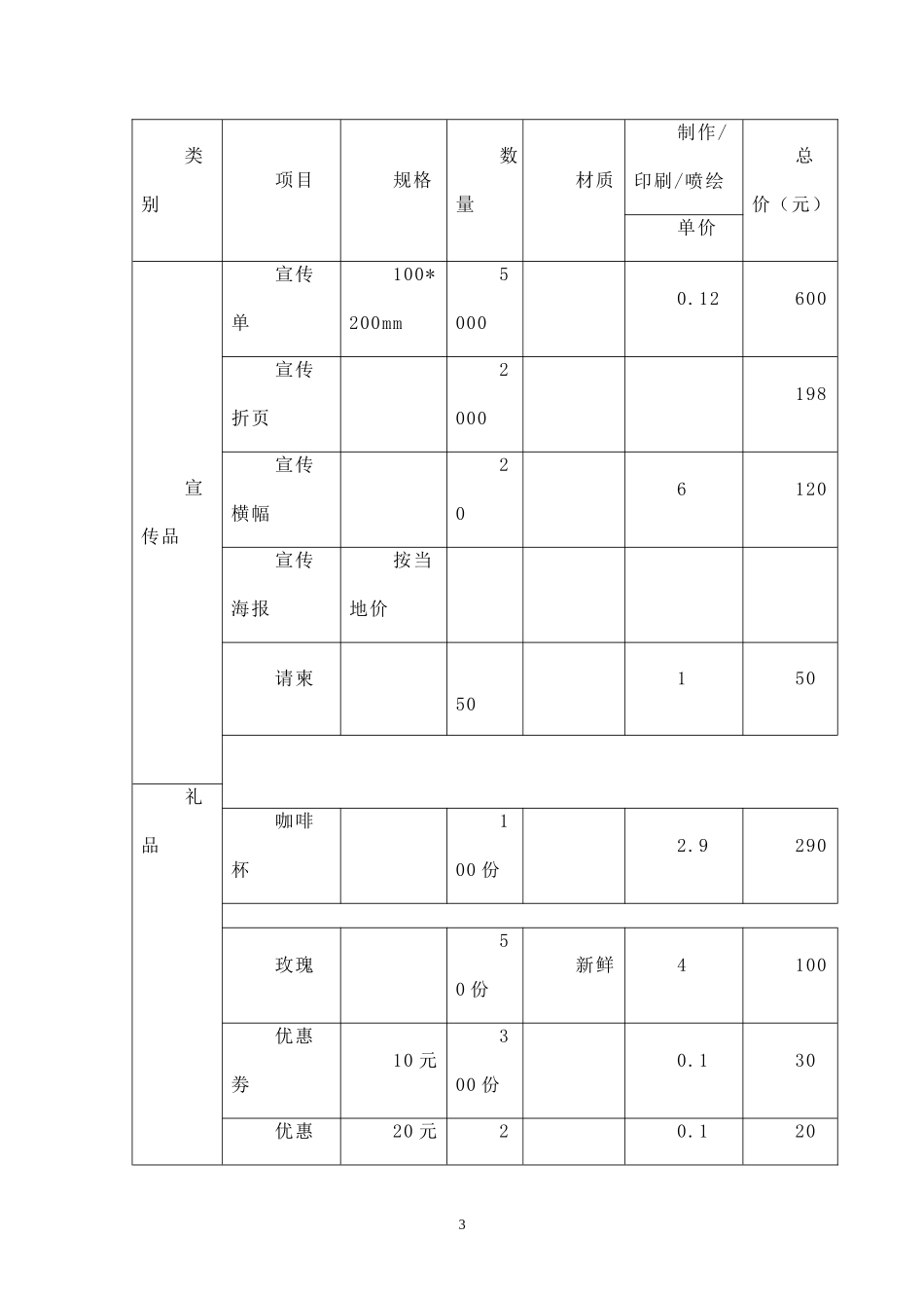 咖啡店开业方案.doc_第3页