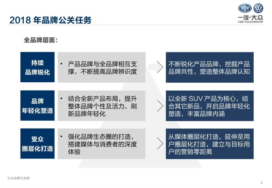 2018年一汽-大众品牌年度公关策略方案11.1.ppt_第3页