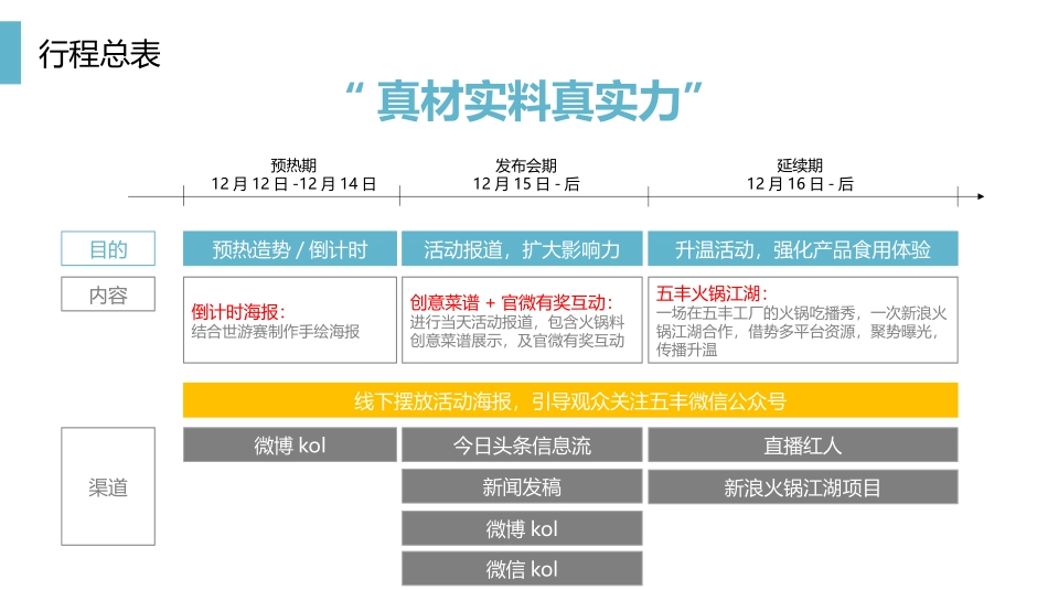 2019.12五丰冷食火锅料理新品线上传播规划案.pptx_第2页