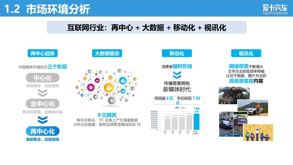 2019爱卡汽车品牌战略营销方案.pptx_第3页