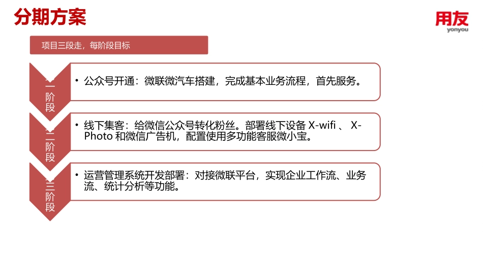 临沂汽车4S店分期方案.pptx_第2页