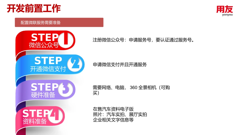 临沂汽车4S店分期方案.pptx_第3页