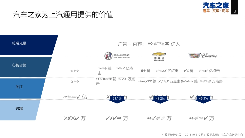 2019年上汽通用品牌年度合作方案.pptx_第3页