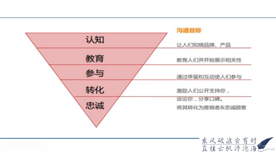 2019年线上推广方案.pptx_第3页