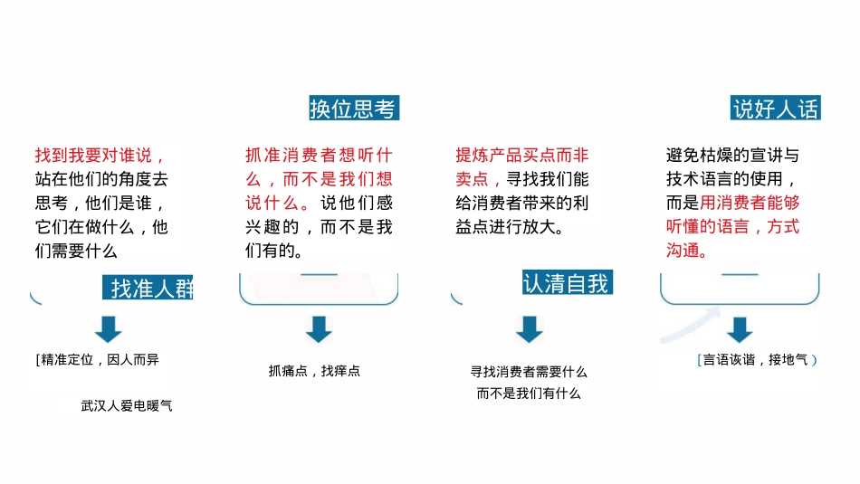 美的智慧家居新媒体推广计划12.7.pptx_第3页