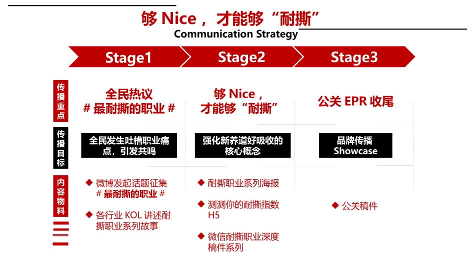 蒙牛新养道社会化媒体传播方案.pptx_第2页