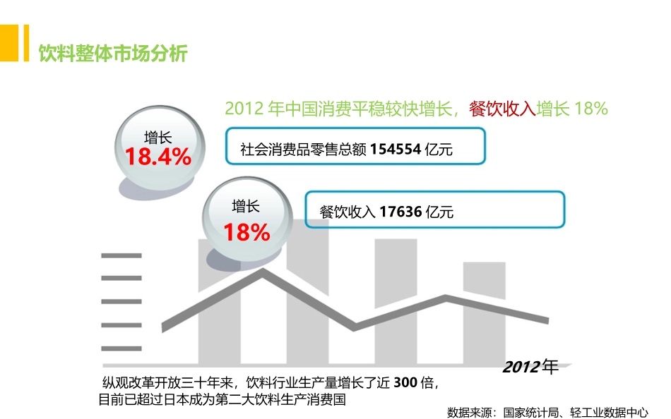 蜜柠茶广告营销.pptx_第3页