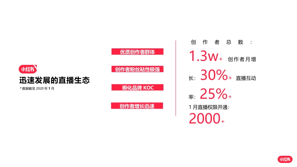 2020小红书互动直播平台招商合作.pptx_第3页