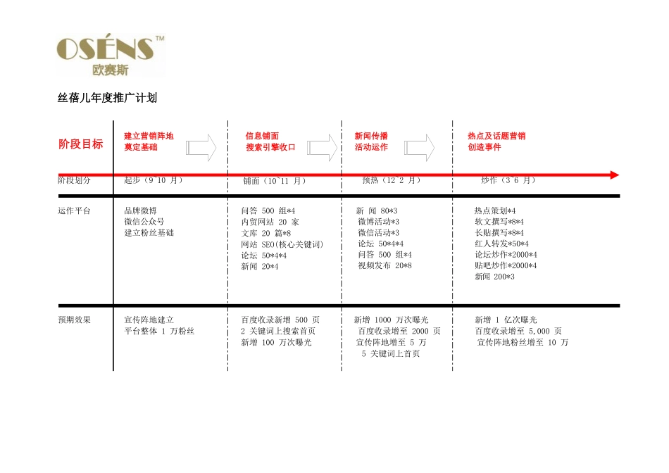 2021年蓓尔家纺品牌线上网络口碑营销方案.docx_第1页