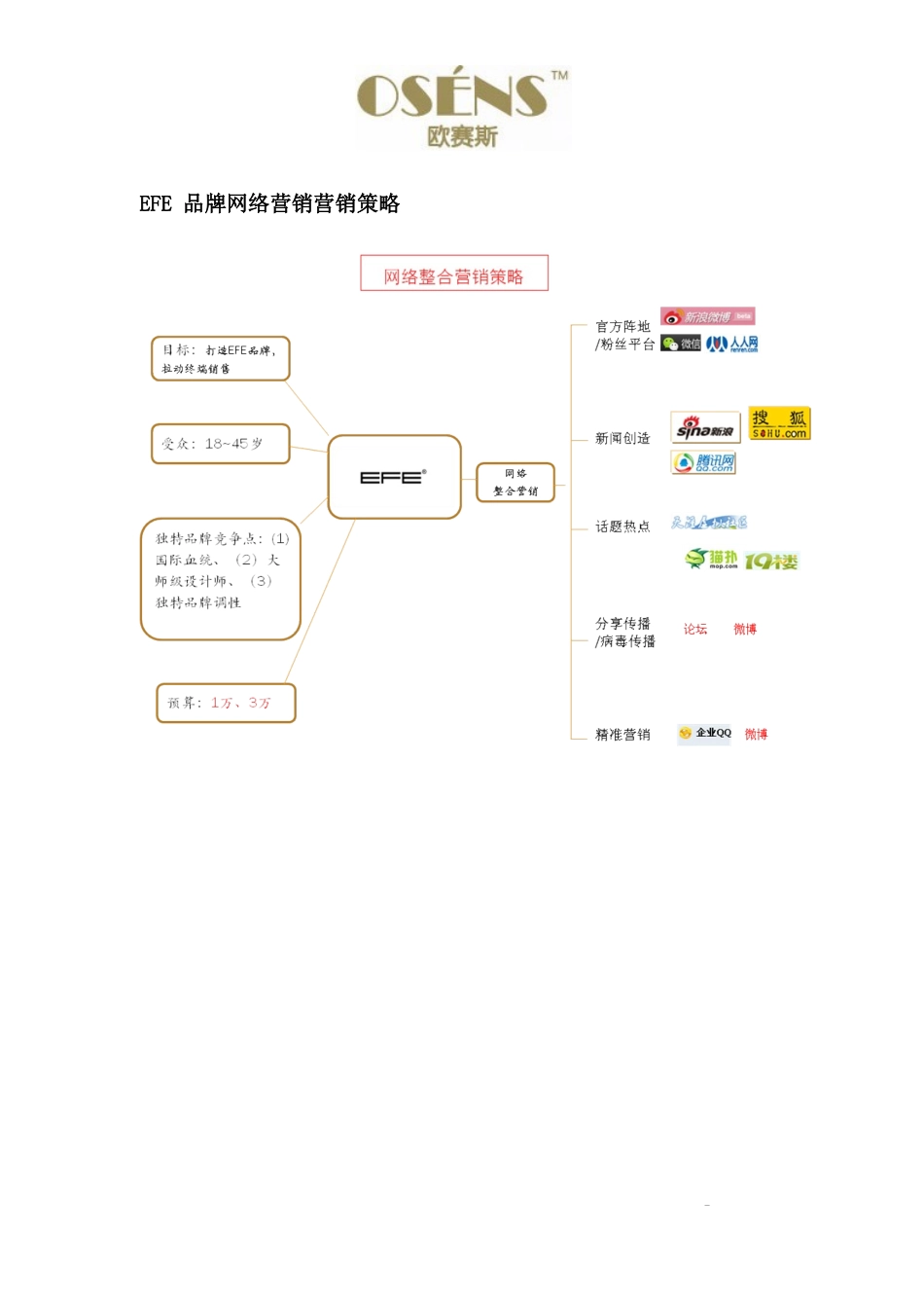 2021年蓓尔家纺品牌线上网络口碑营销方案.docx_第3页