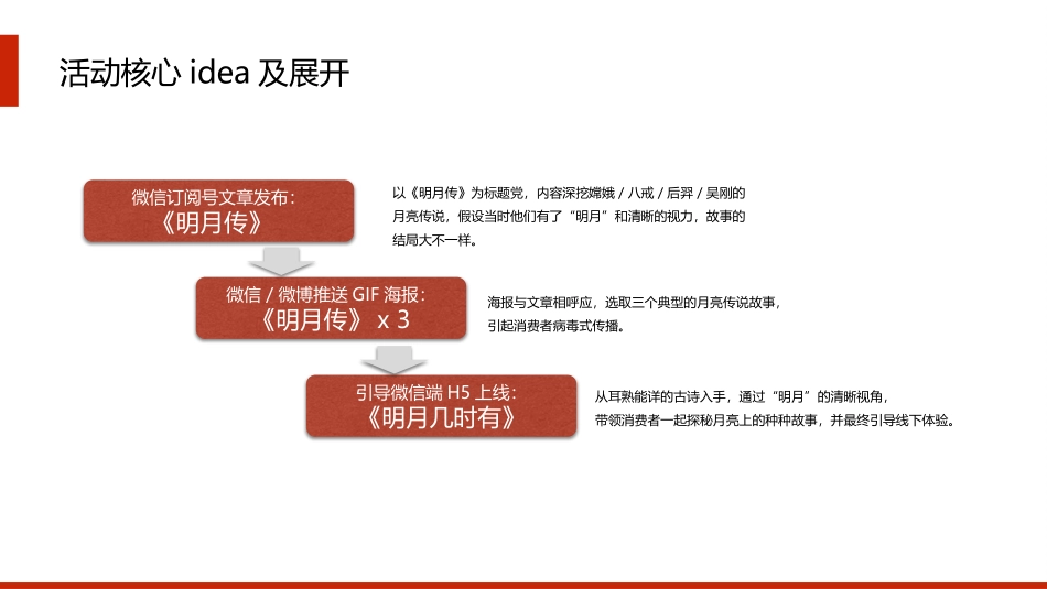 明月镜片中秋节整合营销推广.pptx_第3页