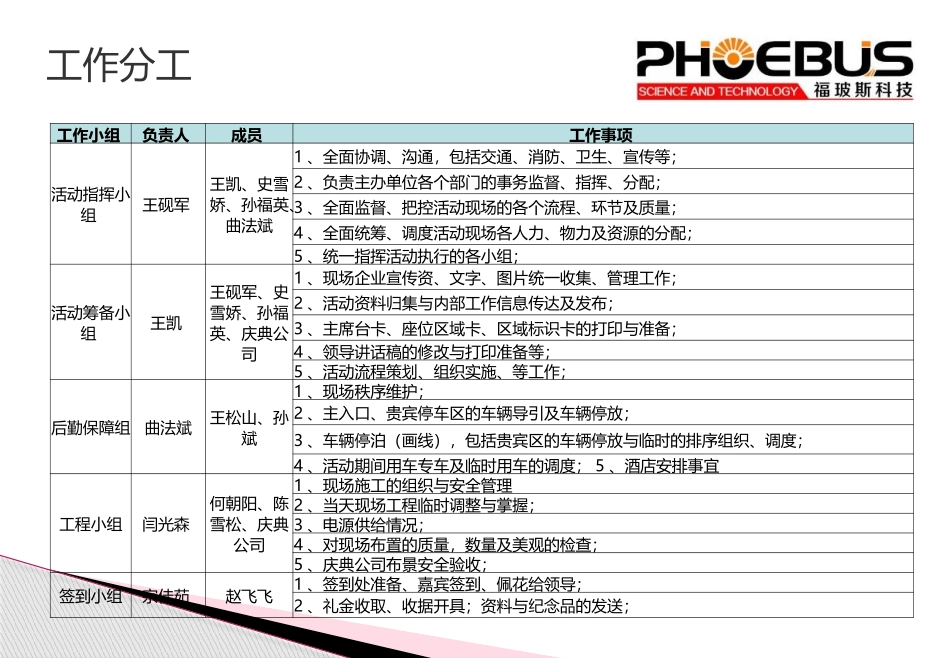 2021年江苏福玻斯科技有限公司开业庆典暨揭牌仪式活动方案.pptx_第3页