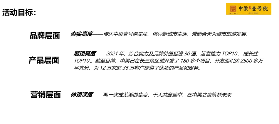 2021年中梁壹号院池州群星演唱会造势活动策划案.pptx_第3页