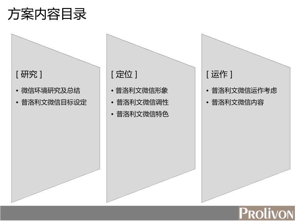 女装品牌微信方案.pdf_第2页