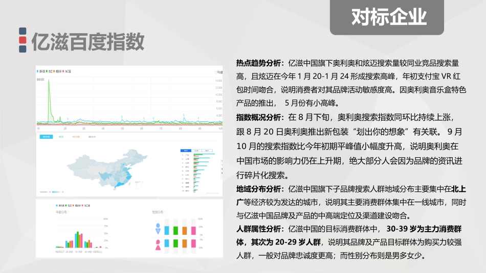 20171112-2018年度好丽友EPR规划方案-Assyria.pptx_第3页