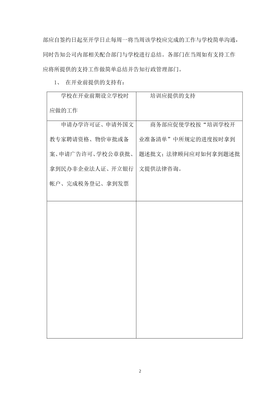 培训学校开业前筹备方案(完整版).doc_第2页