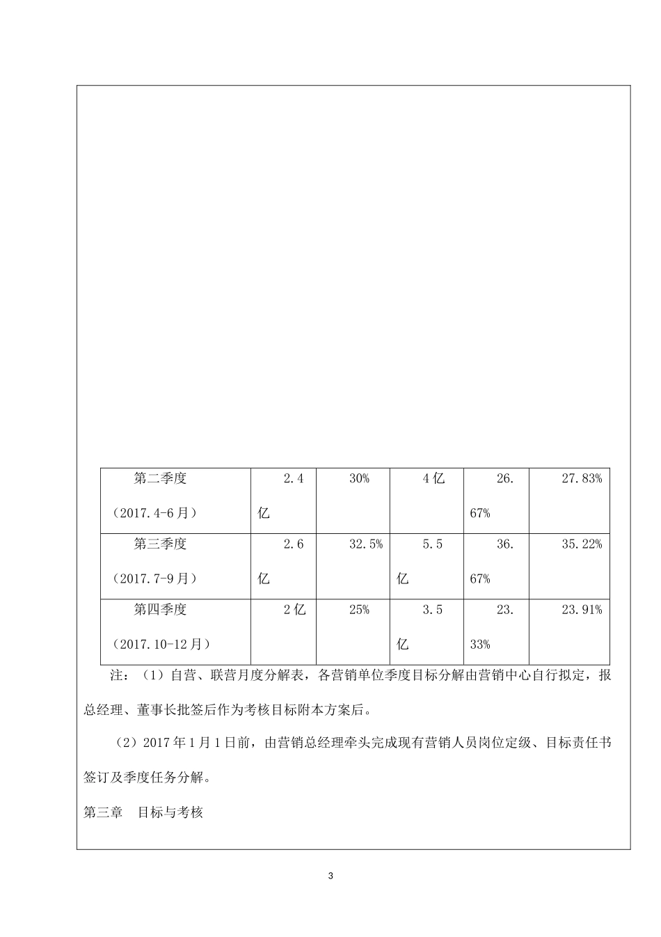 鹏润装饰营销中心激励方案.docx_第3页