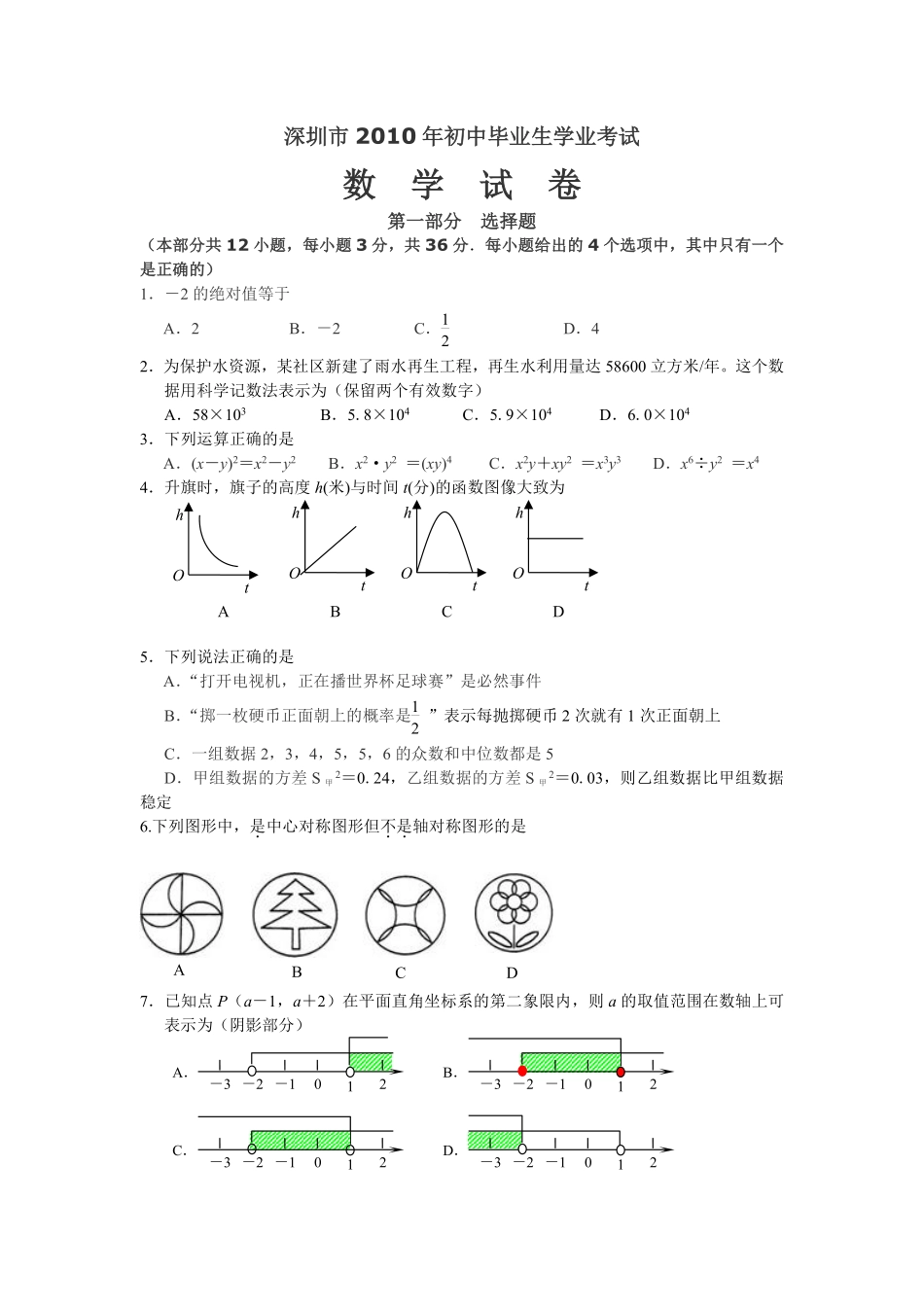 2010年深圳市中考数学试题及答案.pdf_第1页