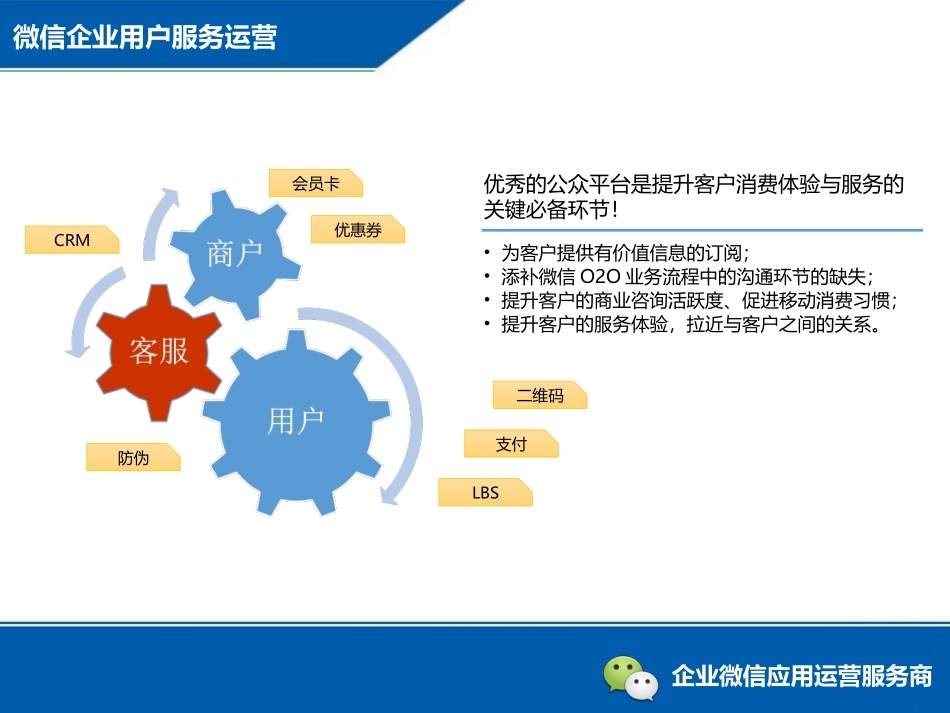 企业微信运营方案(new).ppt_第2页