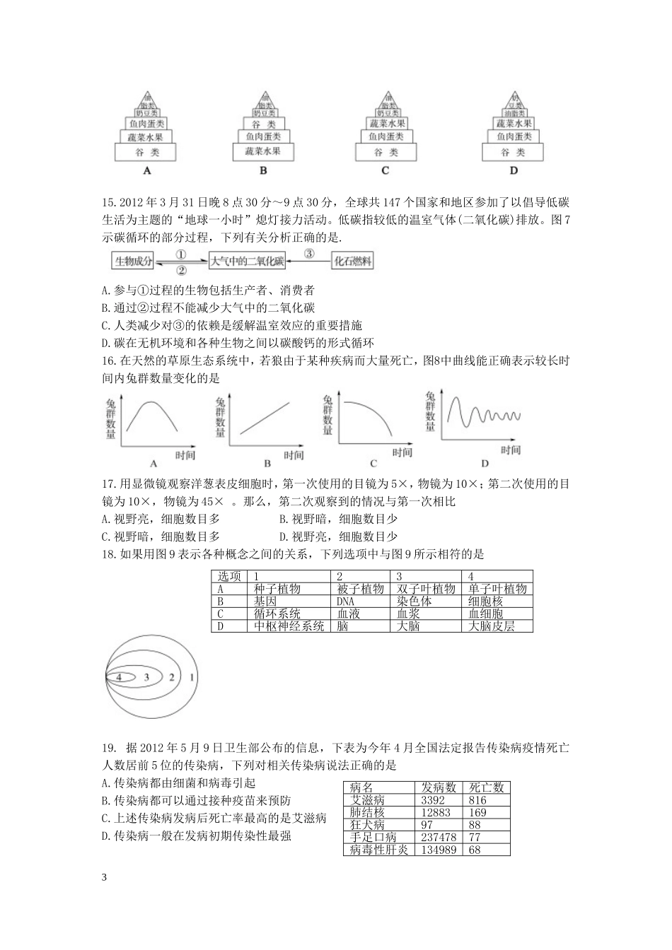 2012年山东省东营市中考生物试题(word版含答案).doc_第3页