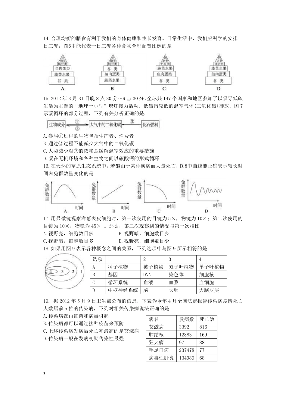 2012年山东省东营市中考生物试题(word版含答案).pdf_第3页