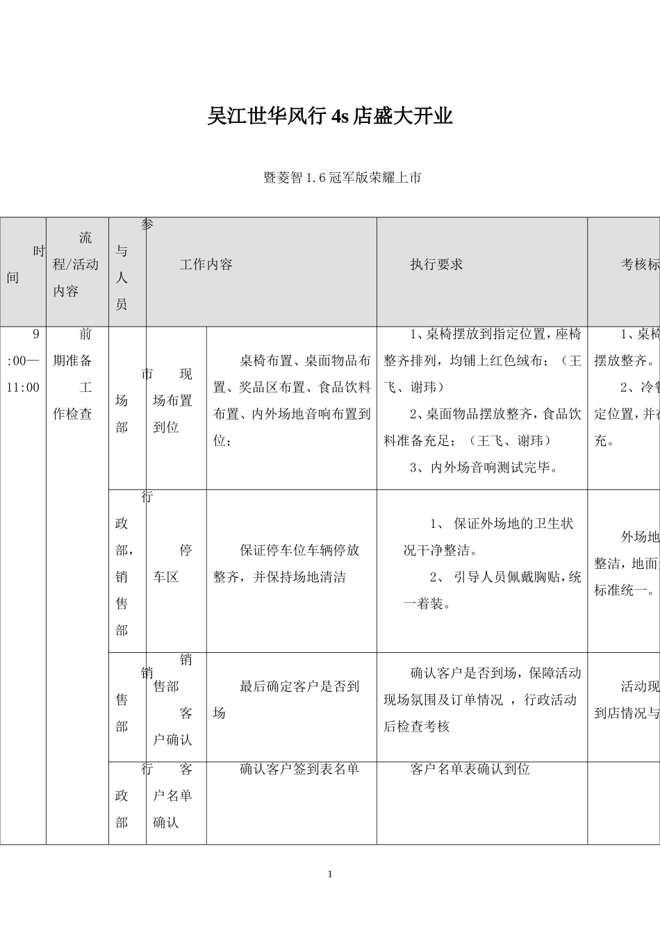 汽车4S店开业活动流程.doc_第1页