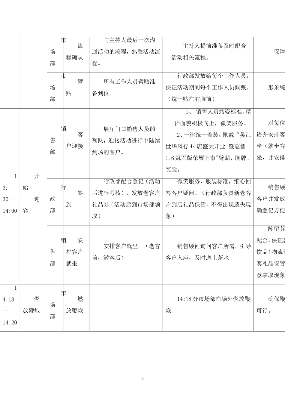 汽车4S店开业活动流程.doc_第2页