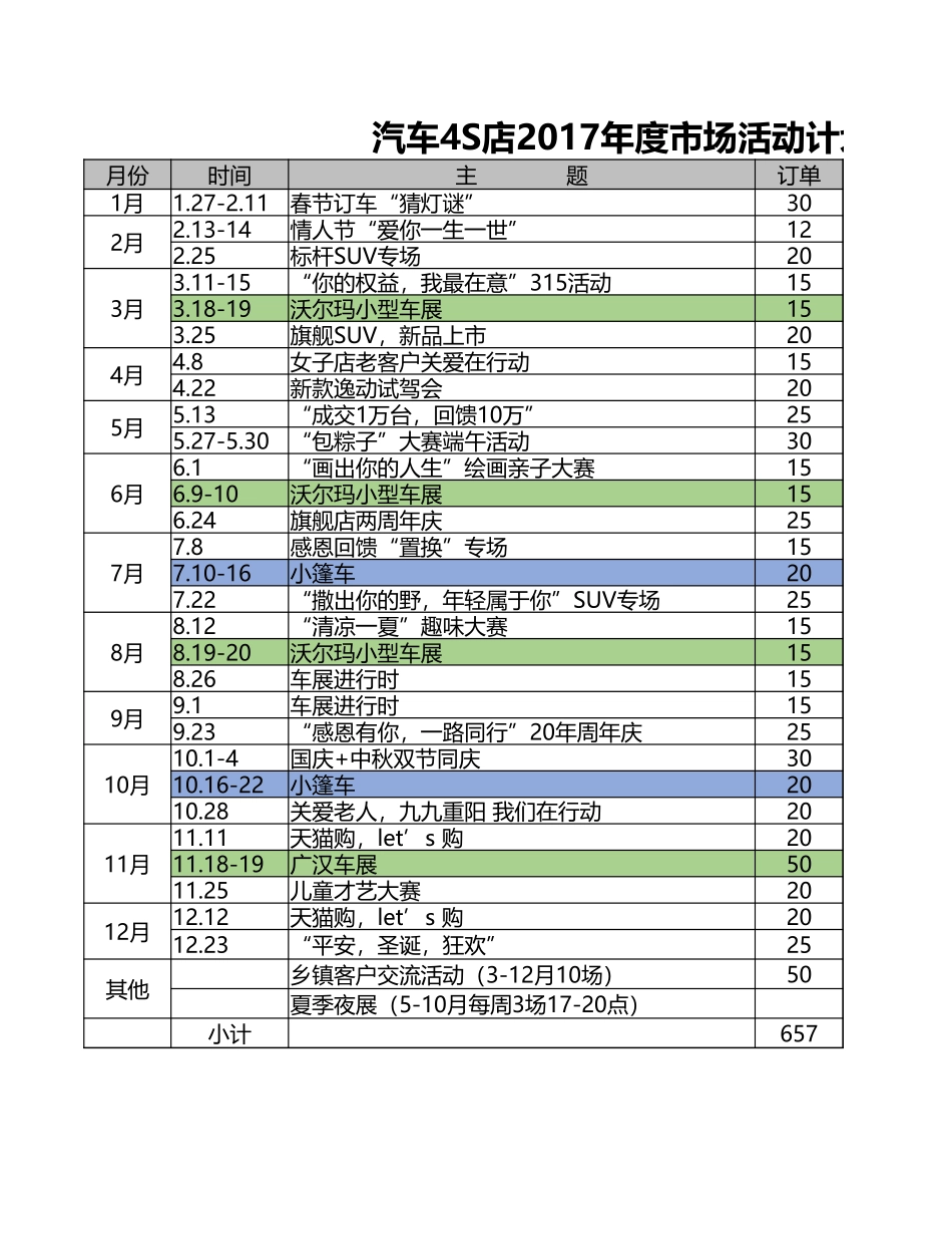 汽车4S店市场活动计划.xlsx_第1页