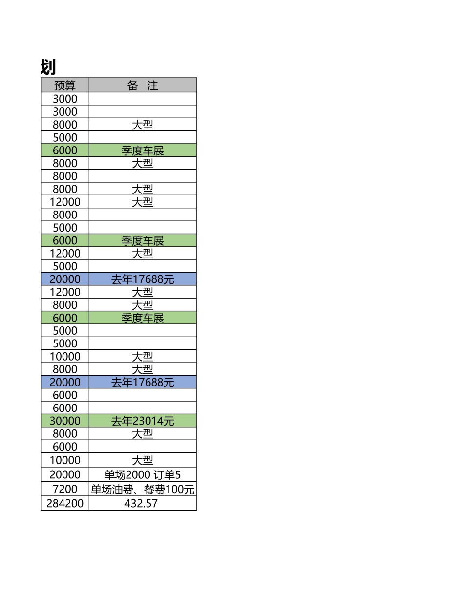 汽车4S店市场活动计划.xlsx_第2页