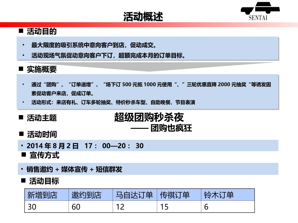 汽车4S店团购会秒杀执行方案.ppt_第3页