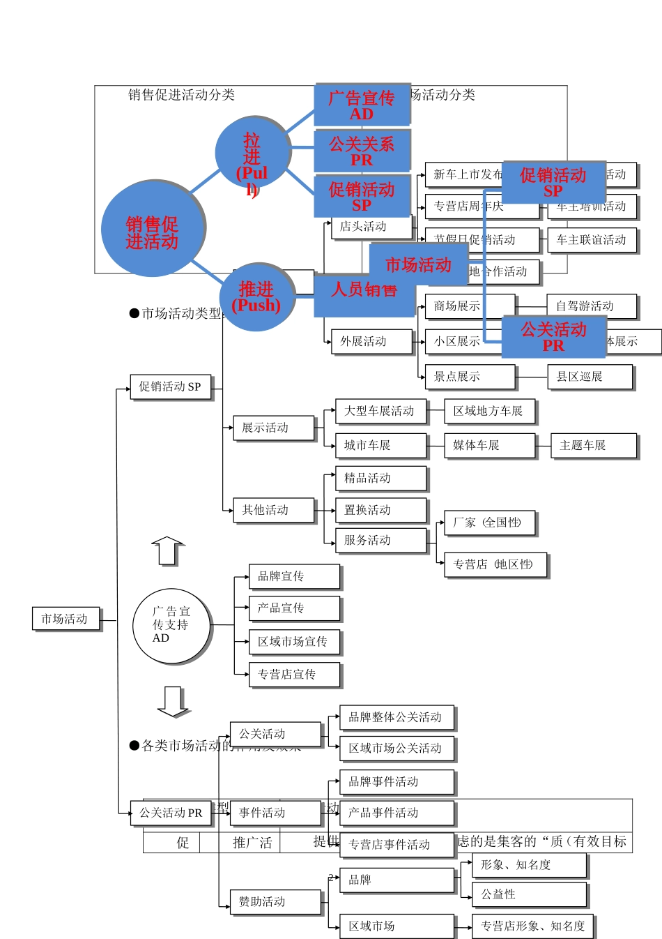 汽车公关活动.doc_第2页