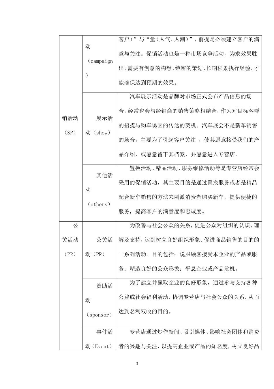 汽车公关活动.doc_第3页