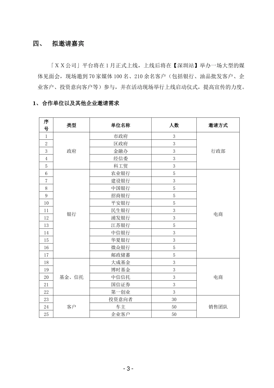 ＸＸ公司平台上线仪式暨媒体见面会策划方案.docx_第3页