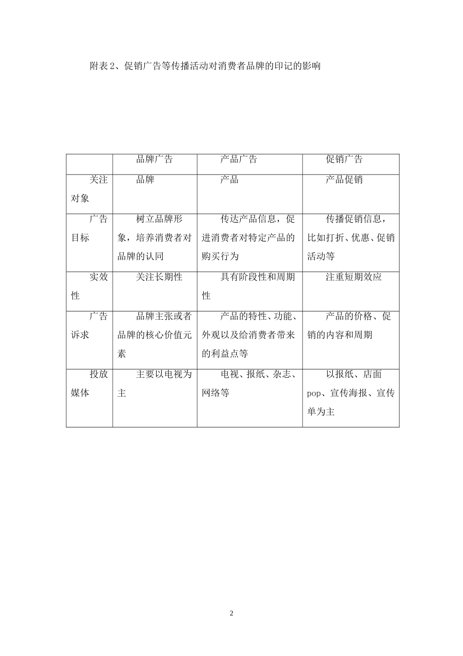 Xx品牌推广促销活动方案.doc_第2页